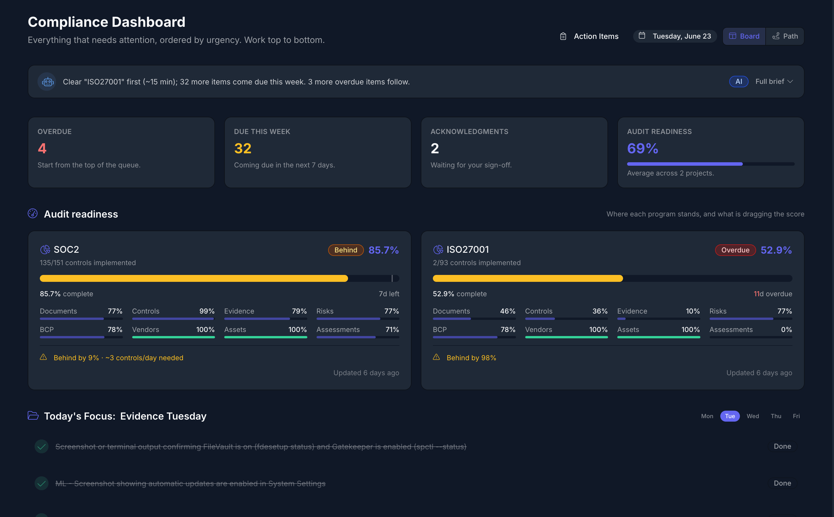 AuditBadger compliance management dashboard